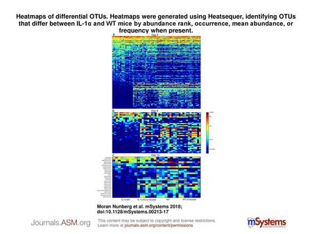 Heatmaps of differential OTUs