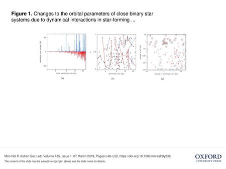 Figure 1. Changes to the orbital parameters of close binary star systems due to dynamical interactions in star-forming ... Figure 1. Changes to the orbital.