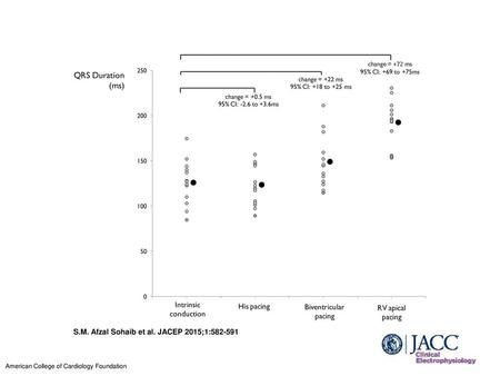 S.M. Afzal Sohaib et al. JACEP 2015;1: