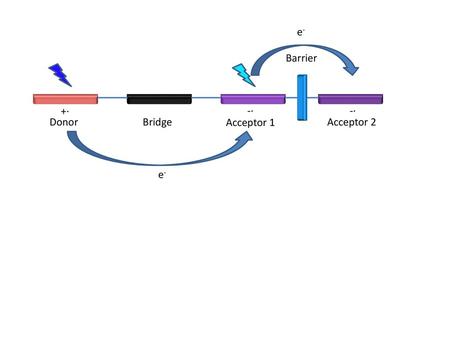 E- Donor Bridge Acceptor 1 Acceptor 2 Barrier +· -· -· e-