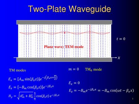 Two-Plate Waveguide 