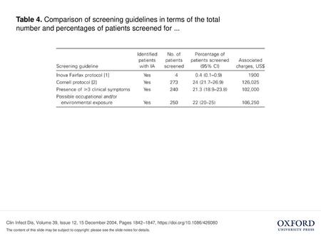 Table 4. Comparison of screening guidelines in terms of the total number and percentages of patients screened for ... Table 4. Comparison of screening.