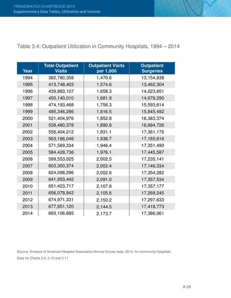 Total Outpatient Visits