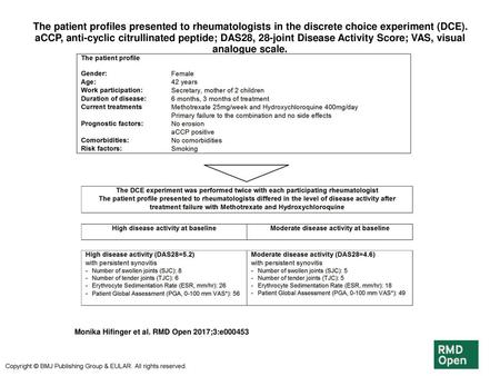 The patient profiles presented to rheumatologists in the discrete choice experiment (DCE). aCCP, anti-cyclic citrullinated peptide; DAS28, 28-joint Disease.