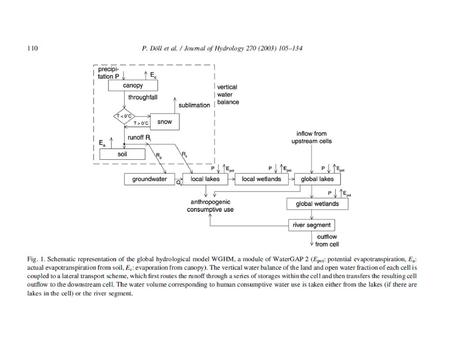 Figure 3.3. Change in average annual runoff by the 2050s under the SRES A2 emissions scenario and different climate models (Arnell,