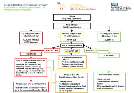 Alcohol Related Liver Disease Pathway