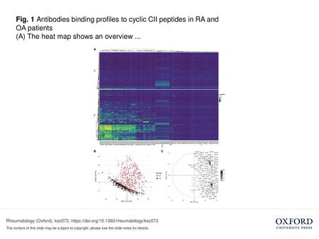 (A) The heat map shows an overview ...