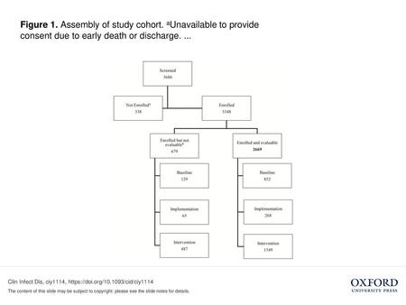 Figure 1. Assembly of study cohort