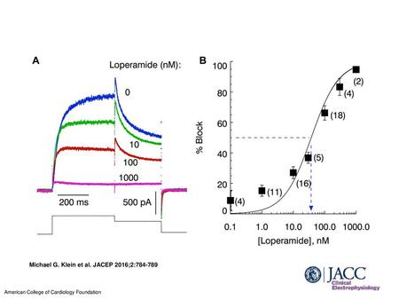 Michael G. Klein et al. JACEP 2016;2: