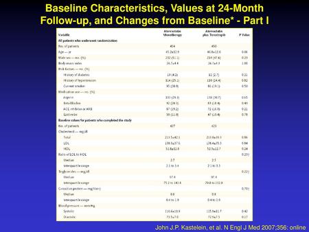 Baseline Characteristics, Values at 24-Month Follow-up, and Changes from Baseline* - Part I John J.P. Kastelein, et al. N Engl J Med 2007;356: online.