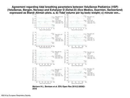 Agreement regarding tidal breathing parameters between VoluSense Pediatrics (VSP) (VoluSense, Bergen, Norway) and Exhalyzer D (Exhal.D) (Eco Medics, Duernten,