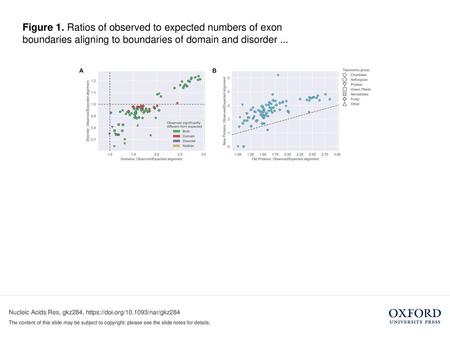 Figure 1. Ratios of observed to expected numbers of exon boundaries aligning to boundaries of domain and disorder ... Figure 1. Ratios of observed to expected.