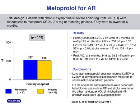 Metoprolol for AR Trial design: Patients with chronic asymptomatic severe aortic regurgitation (AR) were randomized to metoprolol CR/XL 200 mg or matching.