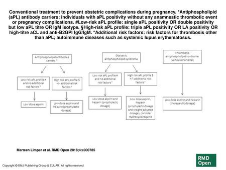 Conventional treatment to prevent obstetric complications during pregnancy. *Antiphospholipid (aPL) antibody carriers: individuals with aPL positivity.