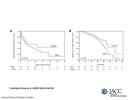 Yoshitaka Kimura et al. JACEP 2016;2: