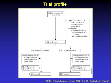 Trial profile GISSI-HF investigators. Lancet 2008; Aug 29 [Epub ahead of print]