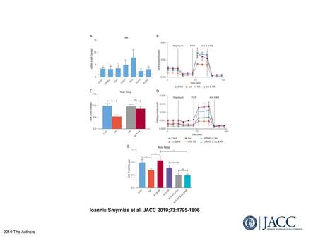 Ioannis Smyrnias et al. JACC 2019;73: