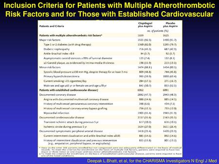 Inclusion Criteria for Patients with Multiple Atherothrombotic Risk Factors and for Those with Established Cardiovascular Disease Deepak L.Bhatt, et al,