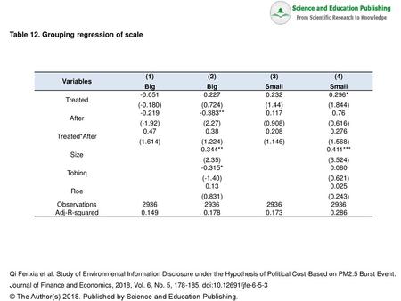 Table 12. Grouping regression of scale