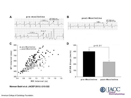 Marwan Badri et al. JACEP 2015;1: