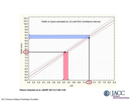 Vittorio Calzolari et al. JACEP 2017;3: