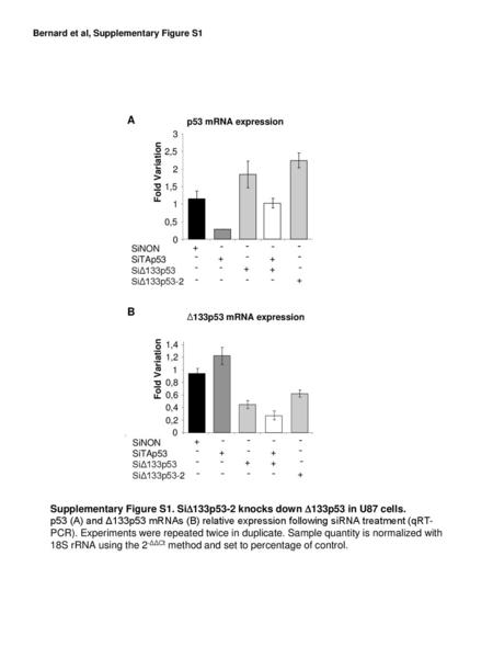 Bernard et al, Supplementary Figure S1