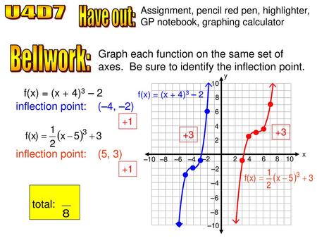 Assignment, pencil red pen, highlighter, GP notebook, graphing calculator U4D7 Have out: Bellwork: Graph each function on the same set of axes. Be sure.