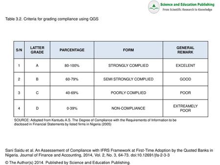 SEMI STRONGLY COMPLIED