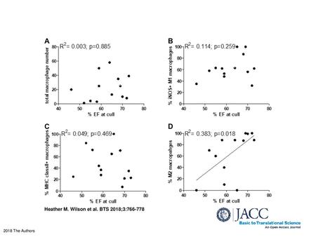 Heather M. Wilson et al. BTS 2018;3: