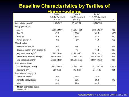 Baseline Characteristics by Tertiles of Homocysteine