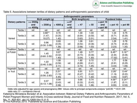 Anthropometric parameters