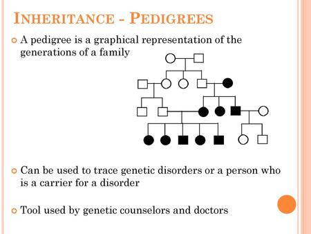 Inheritance - Pedigrees