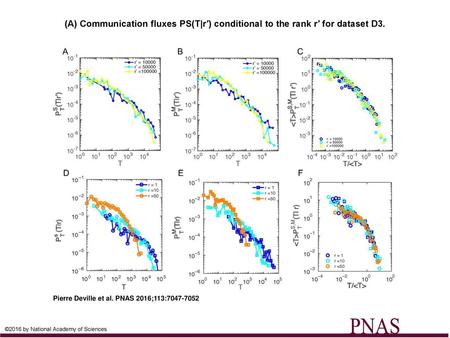 (A) Communication fluxes PS(T|r′) conditional to the rank r′ for dataset D3. (A) Communication fluxes PS(T|r′) conditional to the rank r′ for dataset D3.