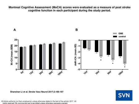 Montreal Cognitive Assessment (MoCA) scores were evaluated as a measure of post stroke cognitive function in each participant during the study period.