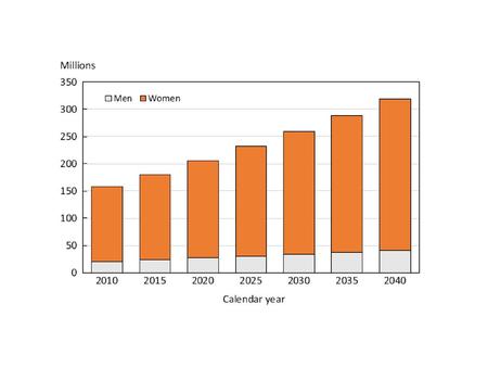 Osteoporos Int 2015;26:2243 (Fig. 2)