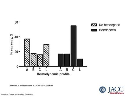 Jennifer T. Thibodeau et al. JCHF 2014;2:24-31