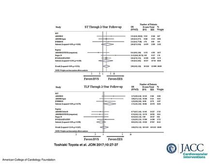 Toshiaki Toyota et al. JCIN 2017;10:27-37