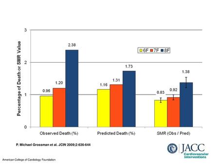 P. Michael Grossman et al. JCIN 2009;2: