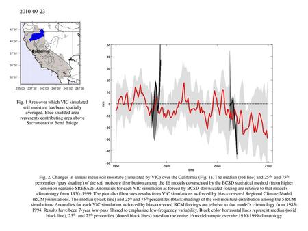 2010-09-23 Fig. 1 Area over which VIC simulated soil moisture has been spatially averaged. Blue shadded area represents contributing area above Sacramento.