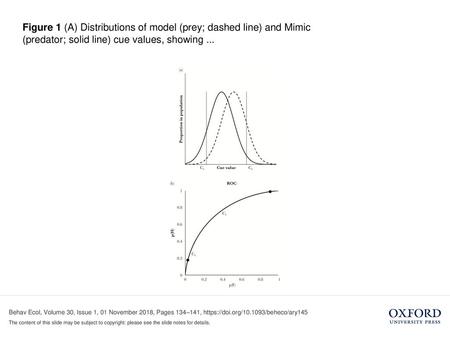 Figure 1 (A) Distributions of model (prey; dashed line) and Mimic (predator; solid line) cue values, showing ... Figure 1 (A) Distributions of model (prey;