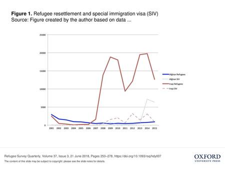 Source: Figure created by the author based on data ...