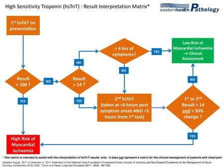 High Sensitivity Troponin (hsTnT) : Result Interpretation Matrix*