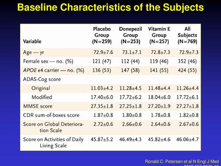 Baseline Characteristics of the Subjects