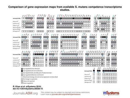 Comparison of gene expression maps from available S