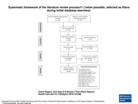 Systematic framework of the literature review process11 (