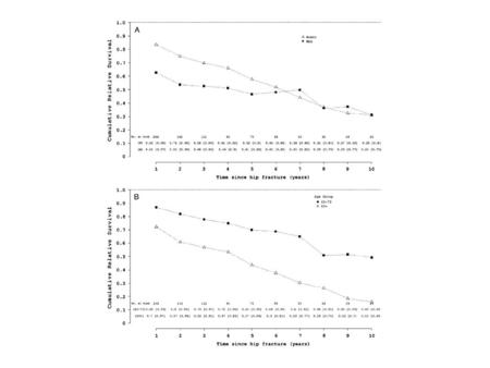 Bone 2013;56:23 (Fig. 1) Reproduced from Bone, 56:23-9, Copyright (2013), with permission from Elsevier.