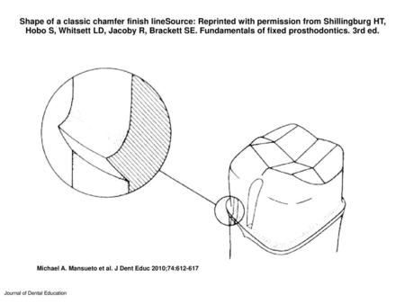 Shape of a classic chamfer finish lineSource: Reprinted with permission from Shillingburg HT, Hobo S, Whitsett LD, Jacoby R, Brackett SE. Fundamentals.