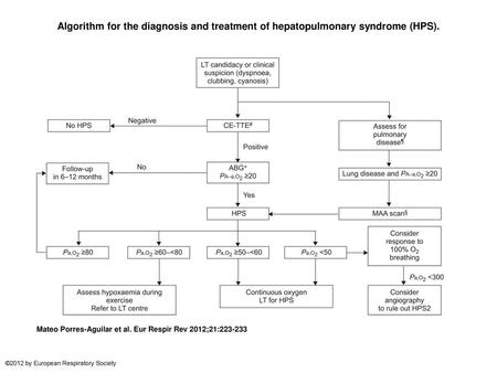 Algorithm for the diagnosis and treatment of hepatopulmonary syndrome (HPS). Algorithm for the diagnosis and treatment of hepatopulmonary syndrome (HPS).