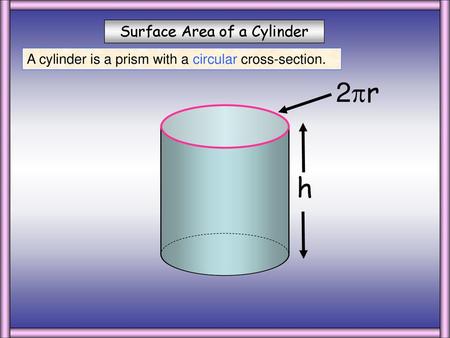 Surface Area of a Cylinder