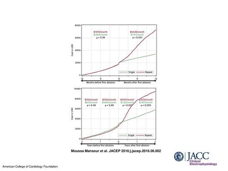 Moussa Mansour et al. JACEP 2016;j.jacep